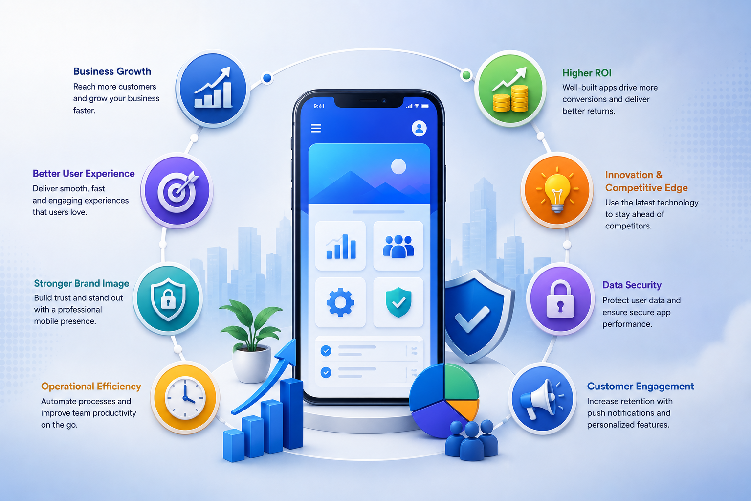 Benefits of Professional Mobile App Development